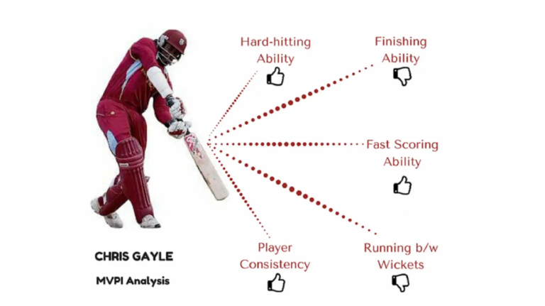 Understanding the Online Cricket ID: Benefits, Security, and Future Trends