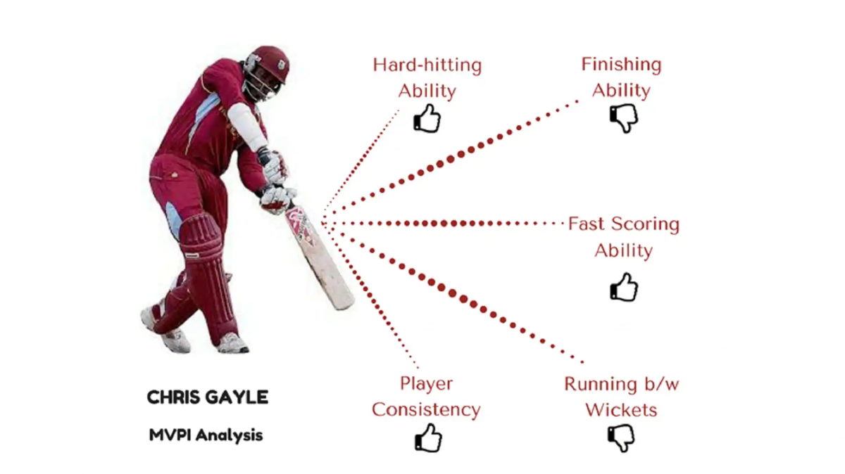 Understanding Online Cricket ID: Boosting Engagement, Security, and Rewards in Digital Cricket Platforms